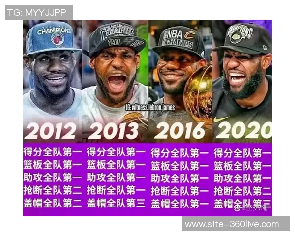 勒布朗詹姆斯如何在NBA历史上书写自己的传奇篇章与影响力